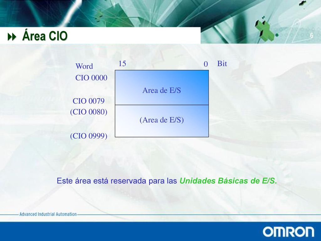 Área CIO Word CIO Bit (CIO 0999) Area de E/S (Area de E/S)