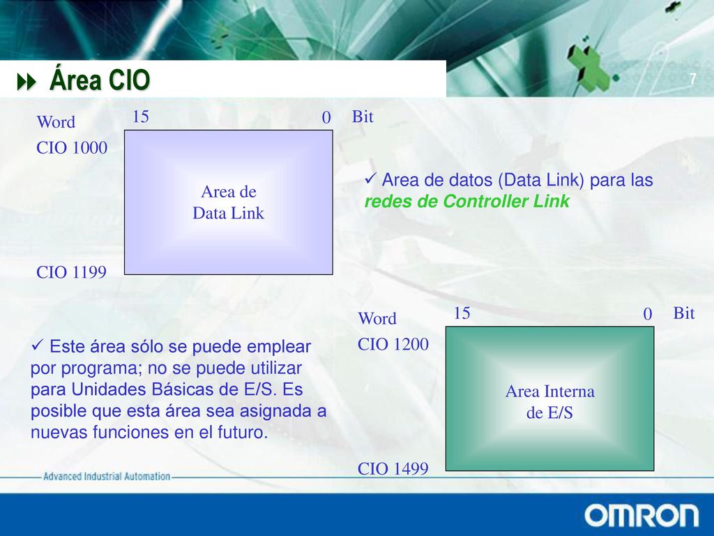 Área CIO Word CIO Bit CIO 1199 Area de Data Link CIO 1200