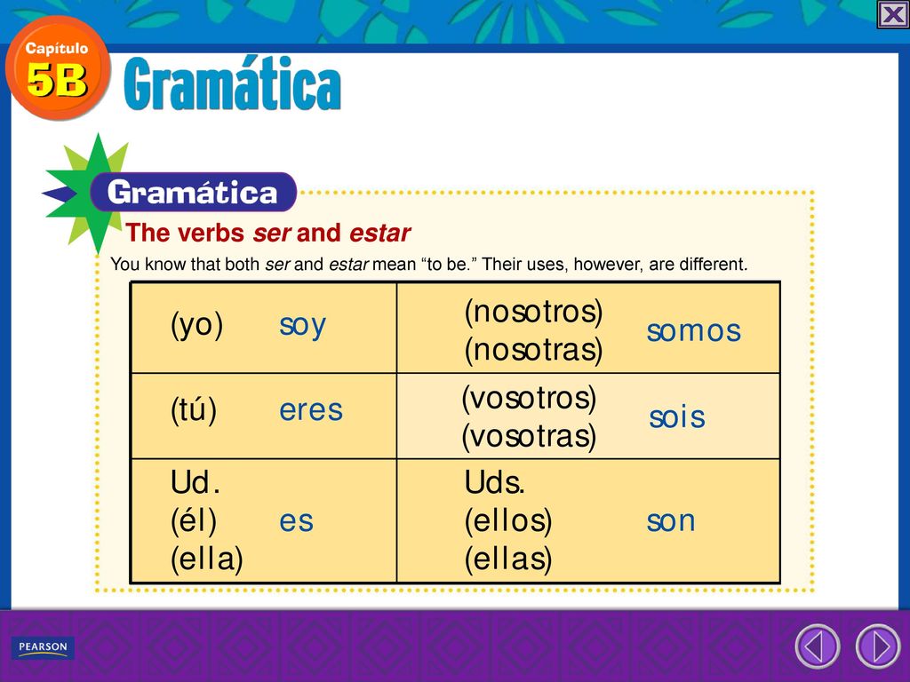 The verbs ser and estar You know that both ser and estar mean to be. Their uses, however, are different.