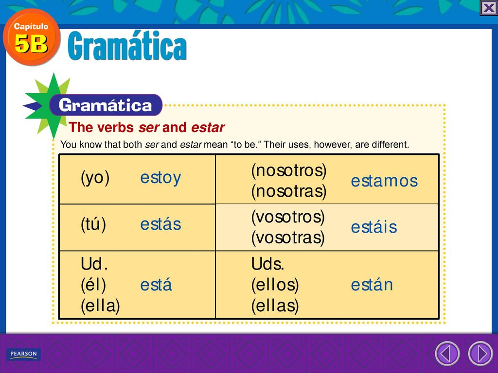 The verbs ser and estar You know that both ser and estar mean to be. Their uses, however, are different.