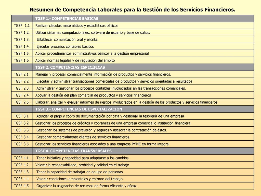 Resumen de Competencia Laborales para la Gestión de los Servicios Financieros.