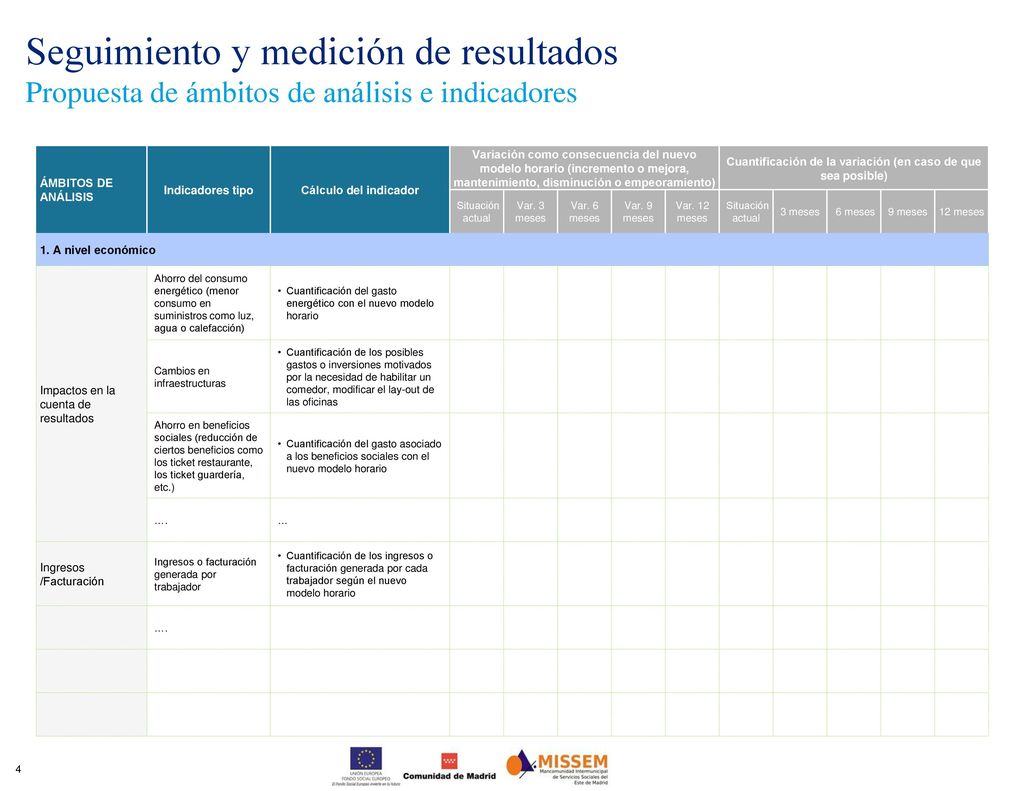 Cuantificación de la variación (en caso de que sea posible)