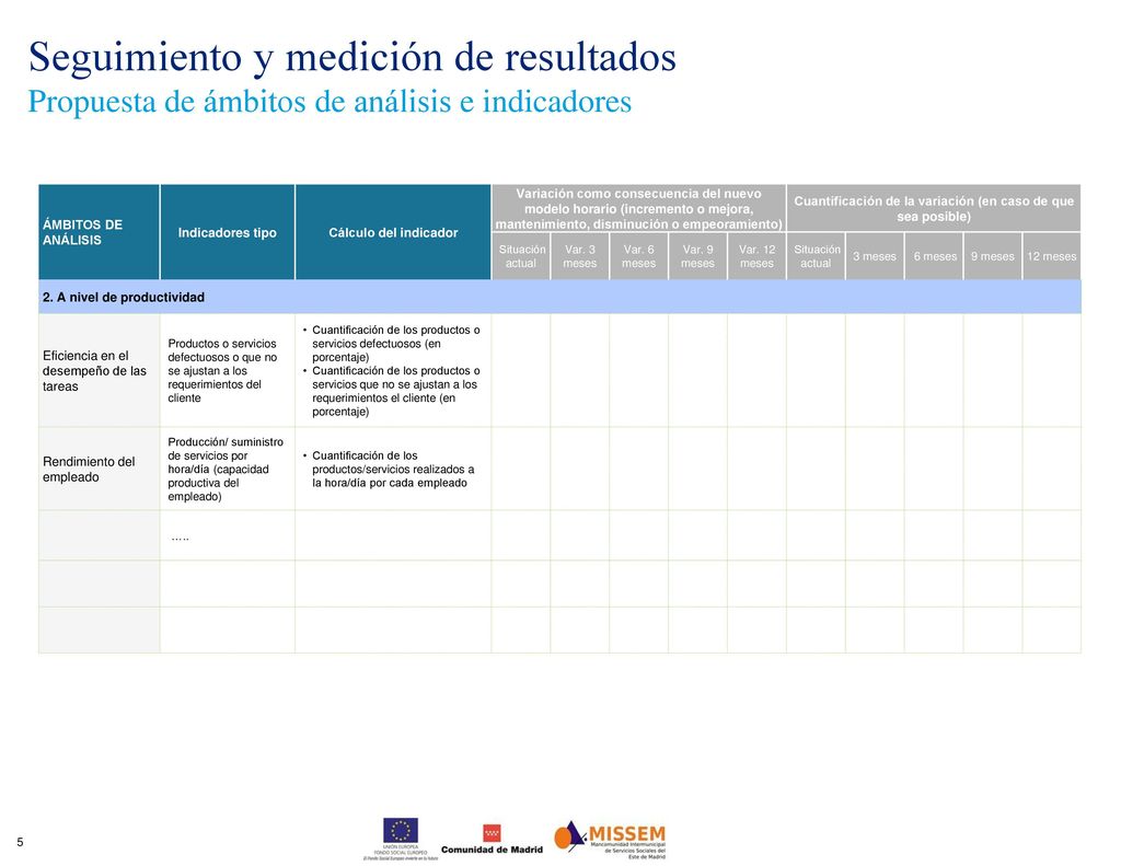 Cuantificación de la variación (en caso de que sea posible)
