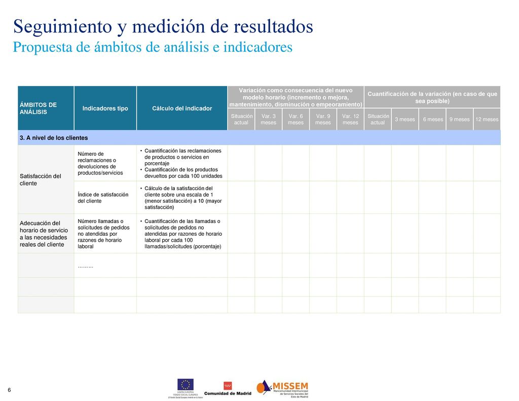 Cuantificación de la variación (en caso de que sea posible)