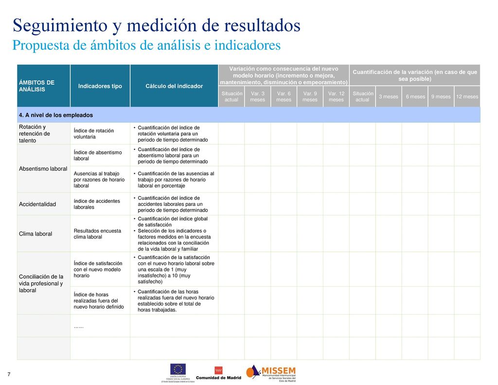 Cuantificación de la variación (en caso de que sea posible)