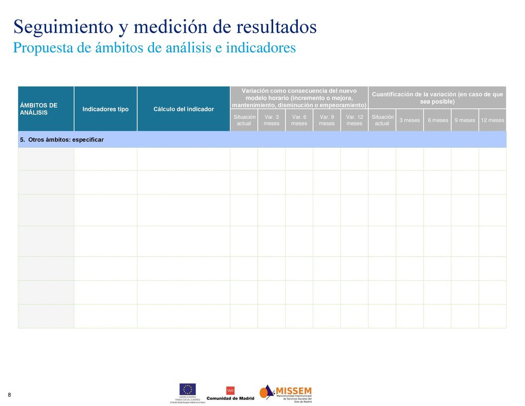 Cuantificación de la variación (en caso de que sea posible)