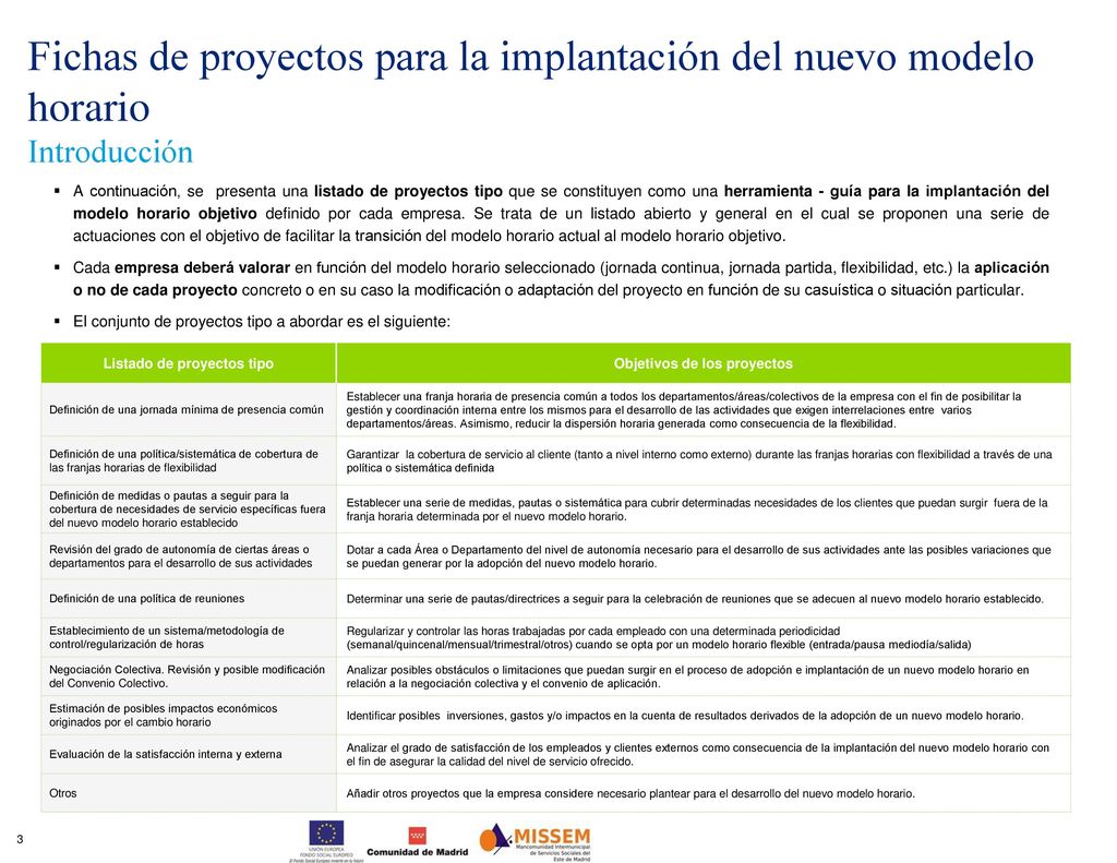 Listado de proyectos tipo Objetivos de los proyectos