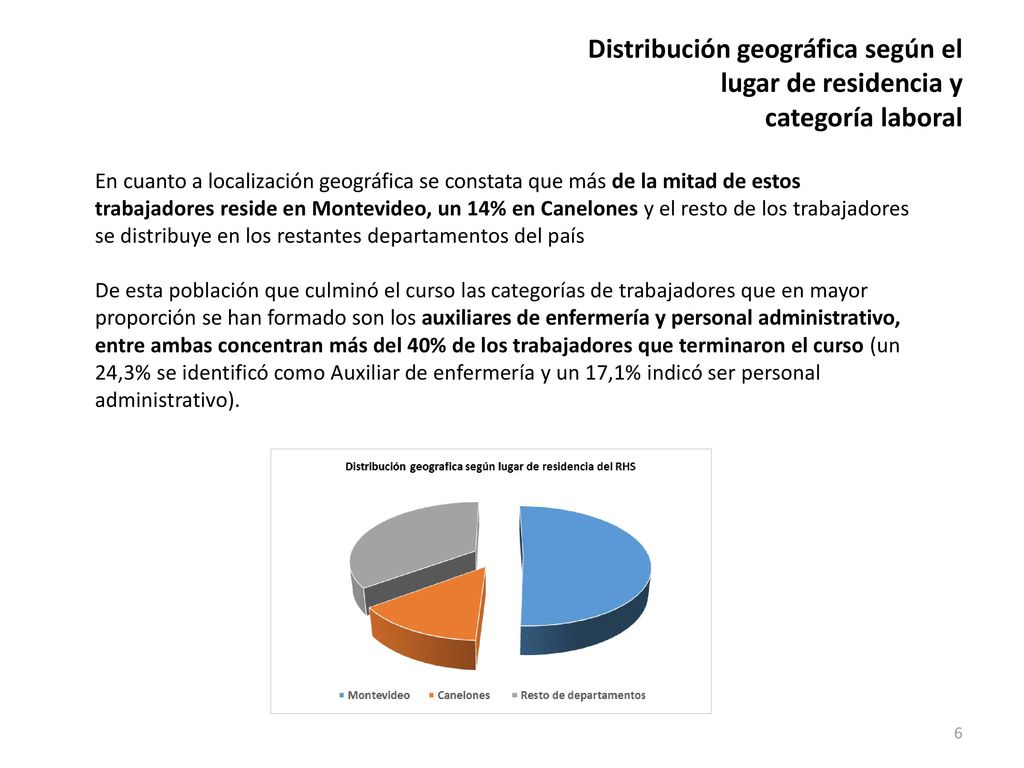 Distribución geográfica según el lugar de residencia y categoría laboral