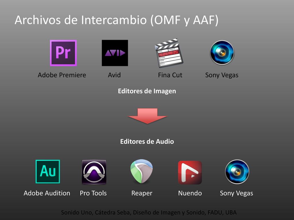 Sonido Uno, Cátedra Seba, Diseño de Imagen y Sonido, FADU, UBA