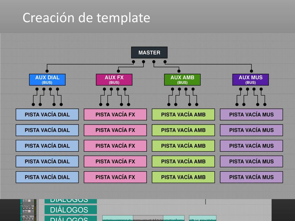 Sonido Uno, Cátedra Seba, Diseño de Imagen y Sonido, FADU, UBA