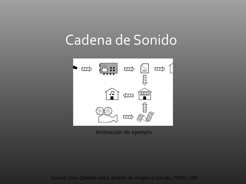 Sonido Uno, Cátedra Seba, Diseño de Imagen y Sonido, FADU, UBA