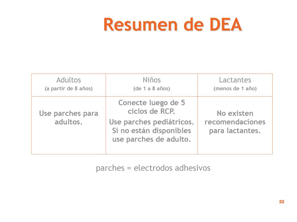 Resumen de DEA parches = electrodos adhesivos Adultos Niños Lactantes