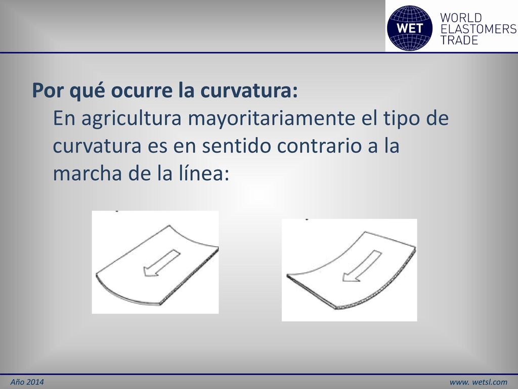 Por qué ocurre la curvatura: En agricultura mayoritariamente el tipo de curvatura es en sentido contrario a la marcha de la línea: