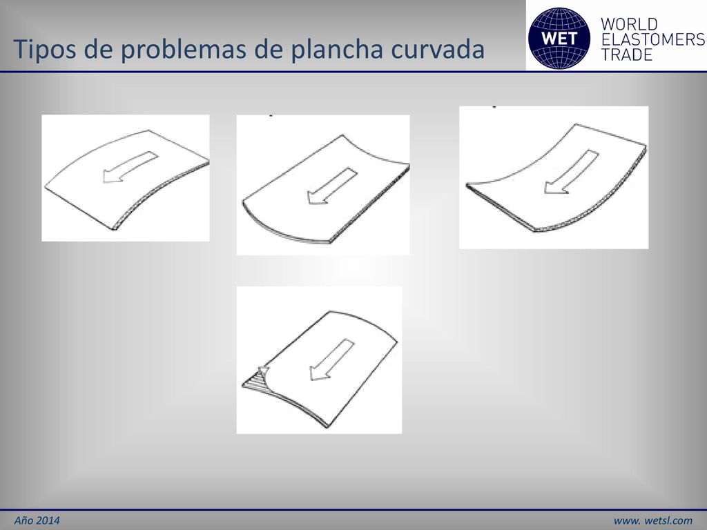 Tipos de problemas de plancha curvada