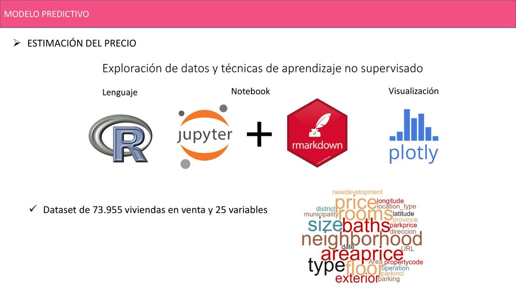 Exploración de datos y técnicas de aprendizaje no supervisado