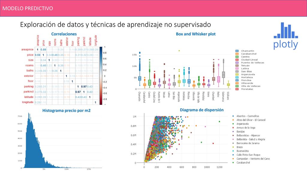 Exploración de datos y técnicas de aprendizaje no supervisado