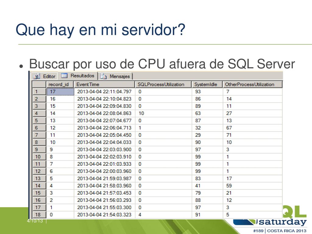 DMVs Empienzan de nuevo cada vez que se inicia el servico SQL Server