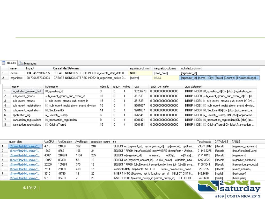 Que hay en mi servidor Buscar por uso de CPU afuera de SQL Server