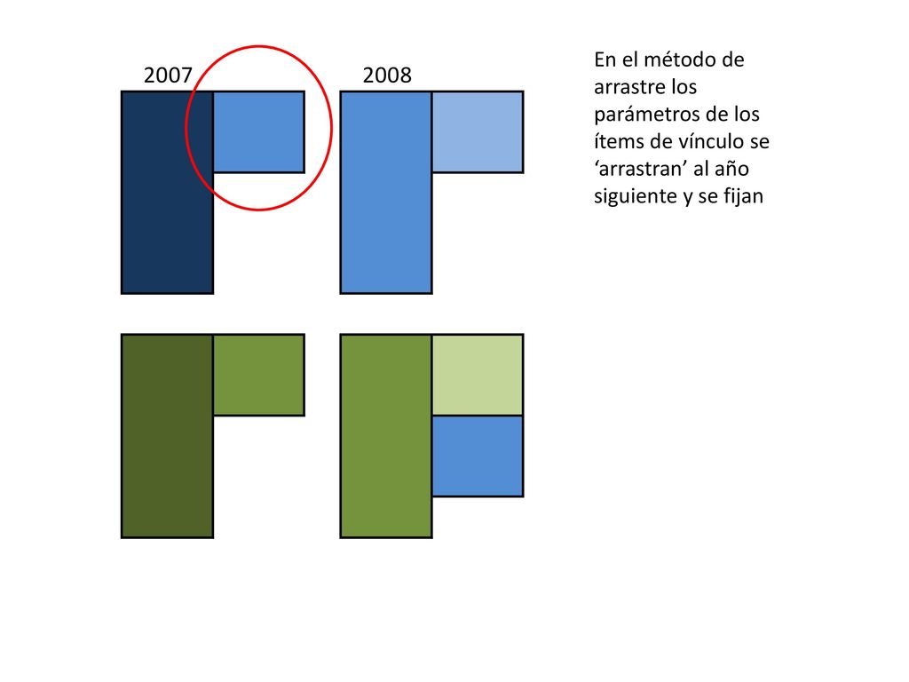 En el método de arrastre los parámetros de los ítems de vínculo se ‘arrastran’ al año siguiente y se fijan