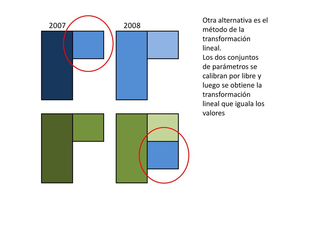 Otra alternativa es el método de la transformación lineal.