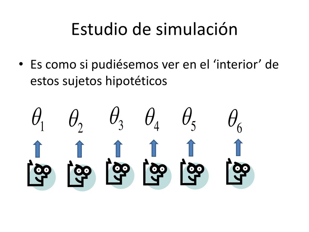 Estudio de simulación Es como si pudiésemos ver en el ‘interior’ de estos sujetos hipotéticos