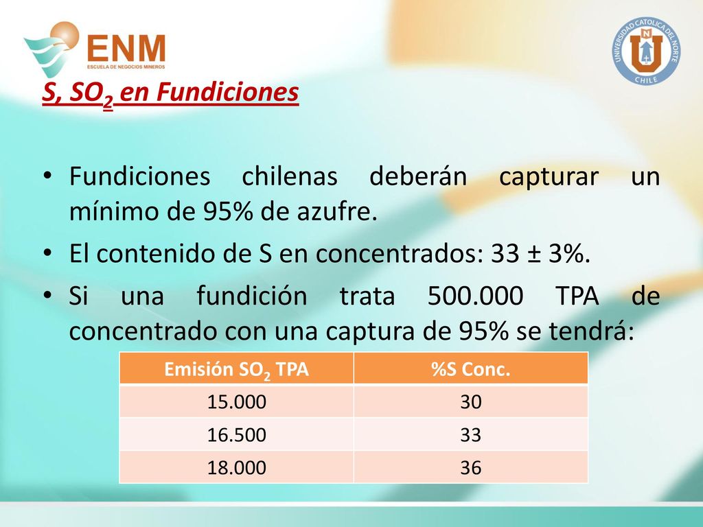 Fundiciones chilenas deberán capturar un mínimo de 95% de azufre.