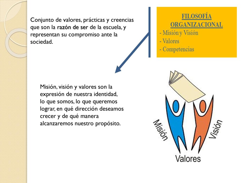 Conjunto de valores, prácticas y creencias que son la razón de ser de la escuela, y representan su compromiso ante la sociedad.