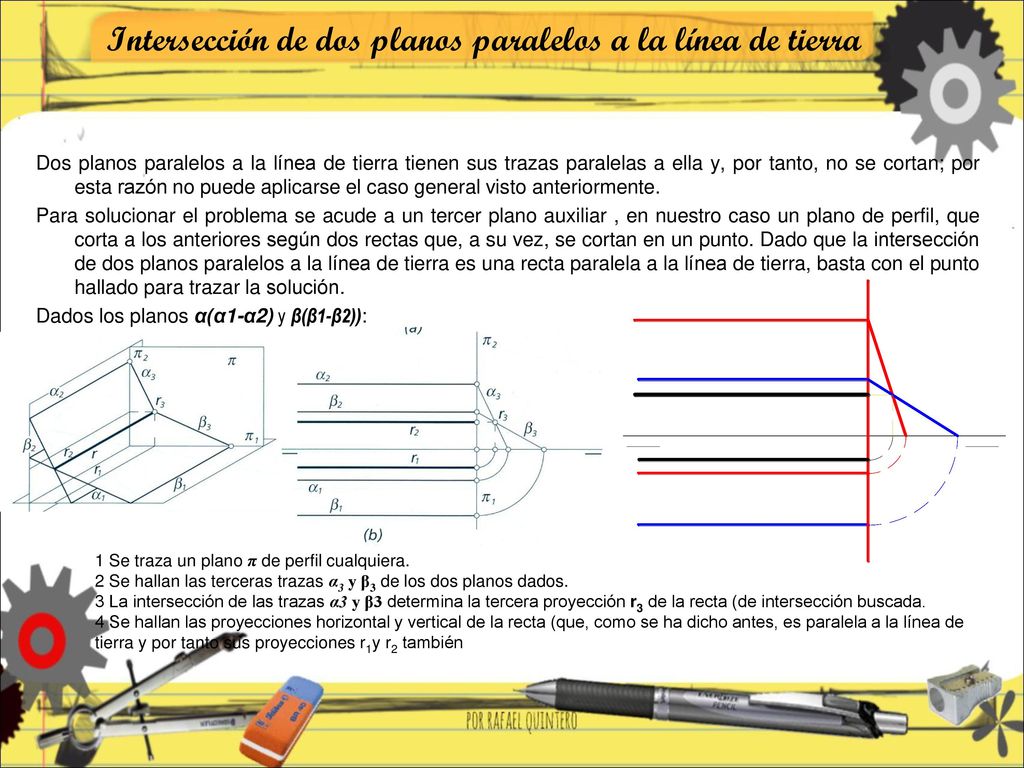 Intersección de dos planos paralelos a la línea de tierra