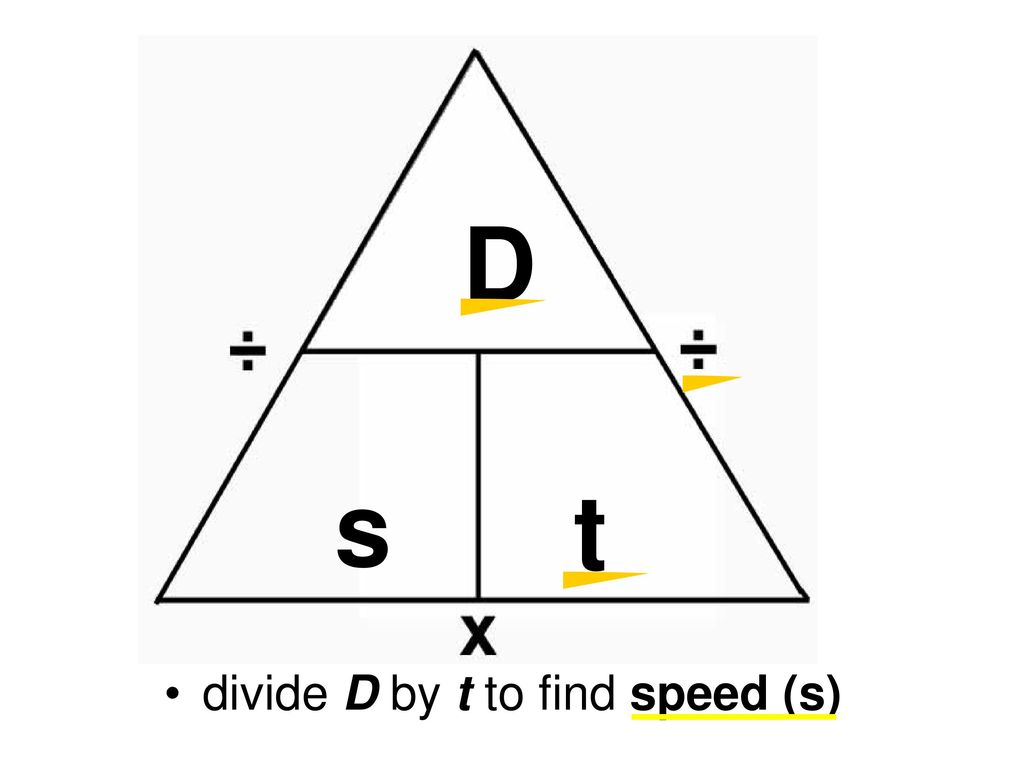 D s t divide D by t to find speed (s)