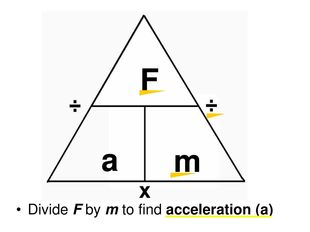 F a m Divide F by m to find acceleration (a)