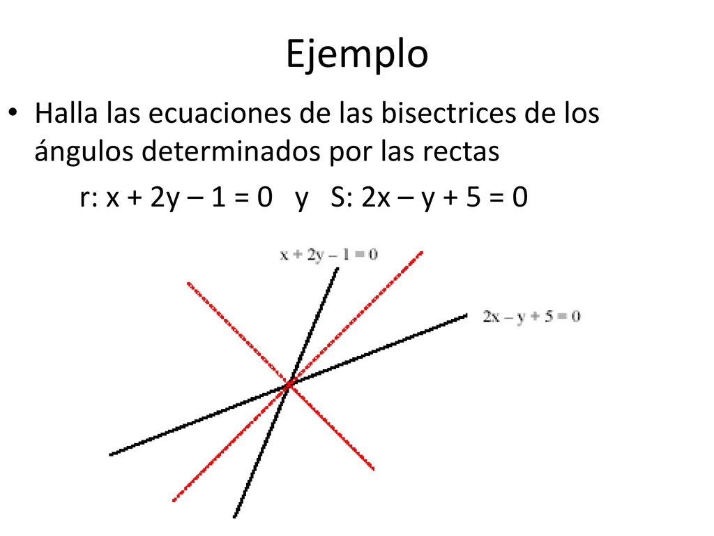 Ejemplo Halla las ecuaciones de las bisectrices de los ángulos determinados por las rectas.