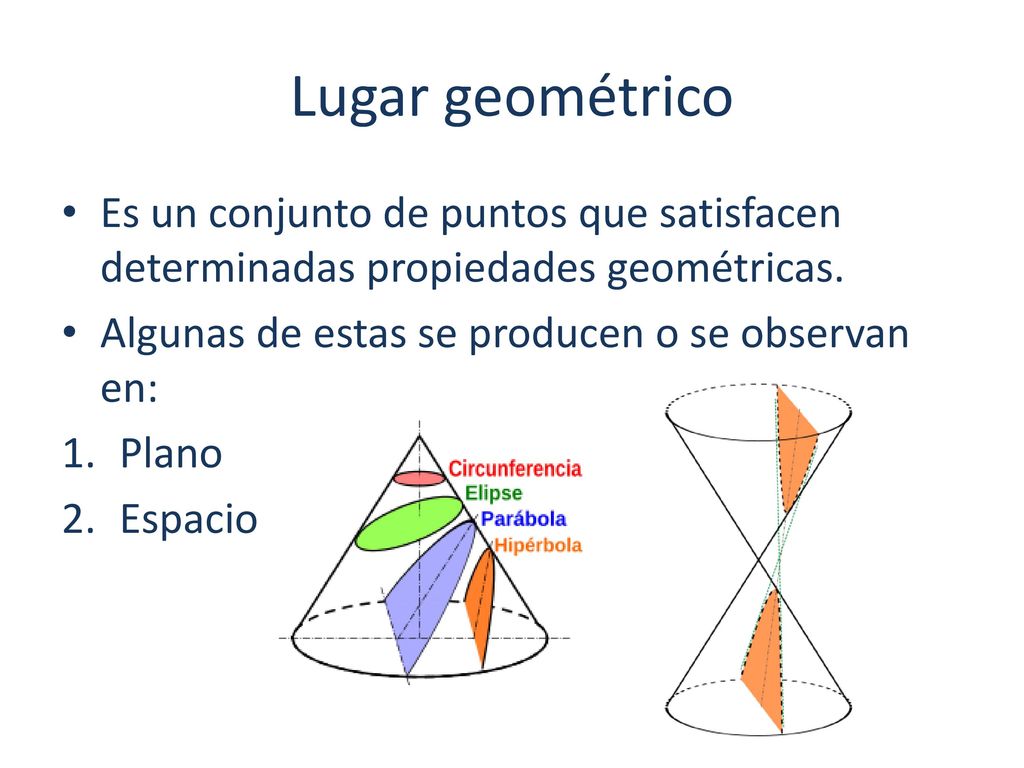 Lugar geométrico Es un conjunto de puntos que satisfacen determinadas propiedades geométricas. Algunas de estas se producen o se observan en: