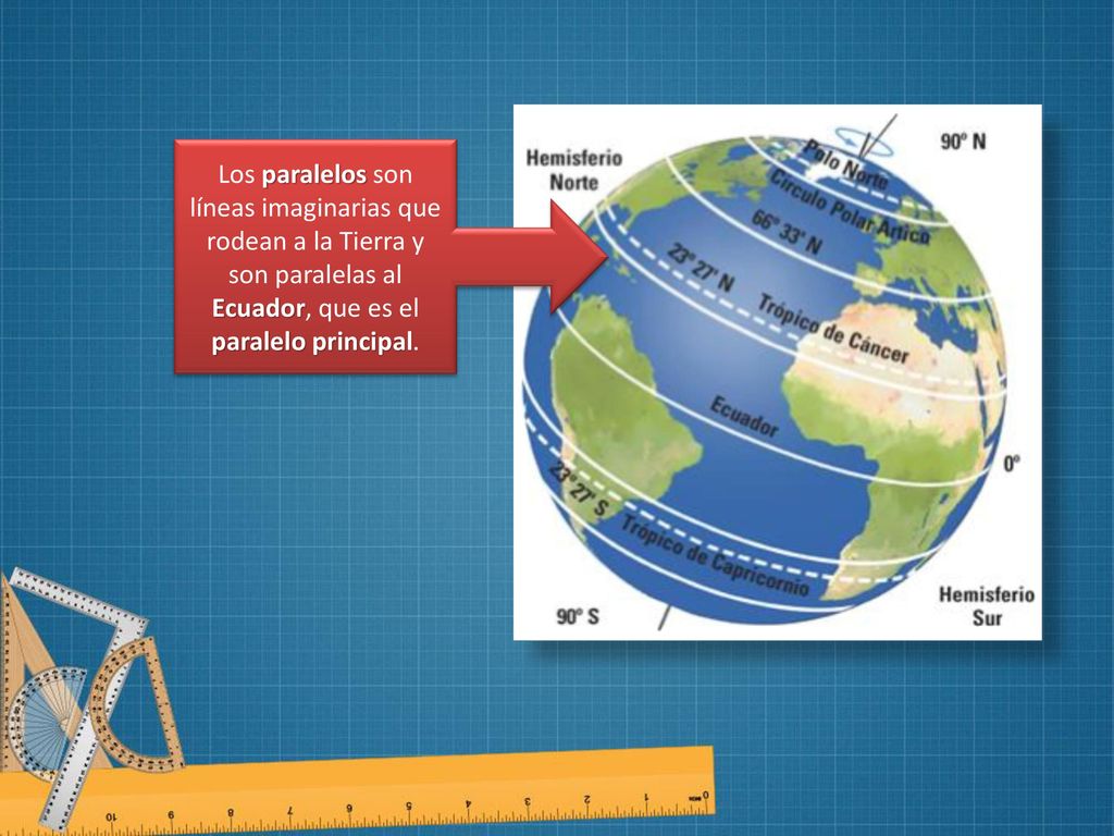 Los paralelos son líneas imaginarias que rodean a la Tierra y son paralelas al Ecuador, que es el paralelo principal.