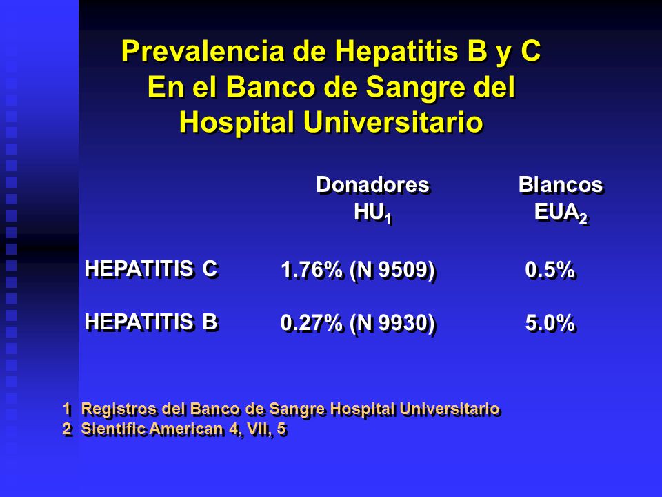 Prevalencia de Hepatitis B y C En el Banco de Sangre del