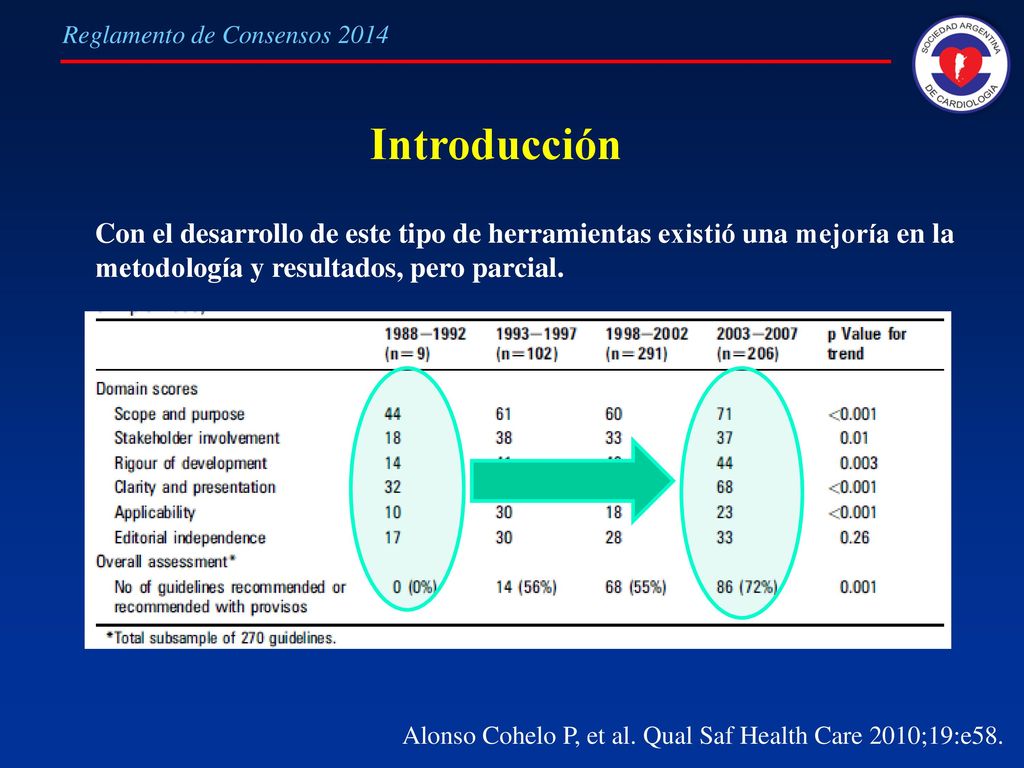 Alonso Cohelo P, et al. Qual Saf Health Care 2010;19:e58.