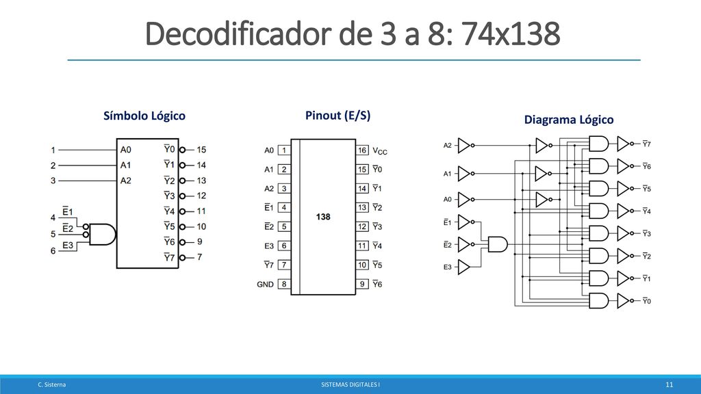 Decodificador de 3 a 8: 74x138 Símbolo Lógico Pinout (E/S)