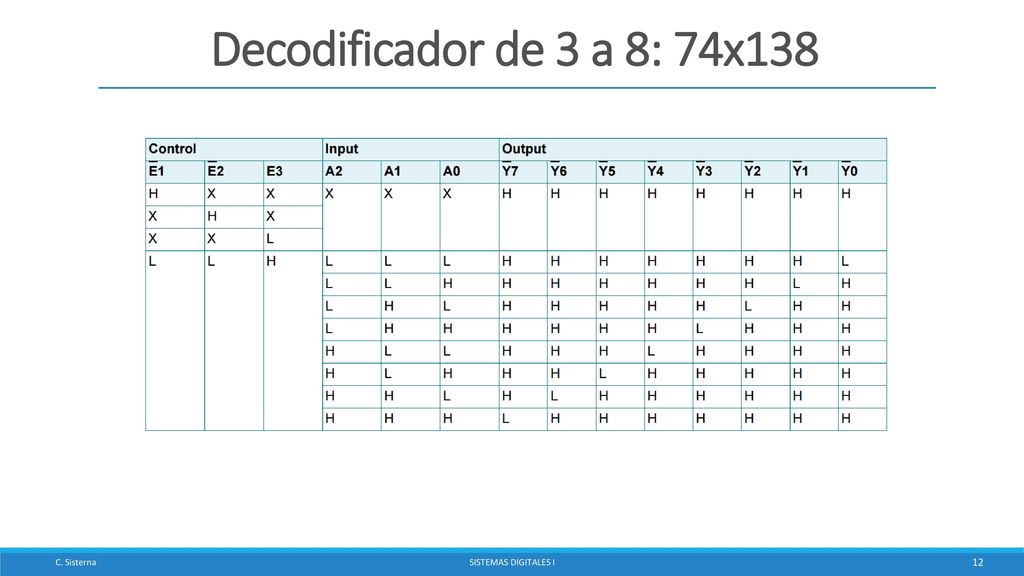 Decodificador de 3 a 8: 74x138 C. Sisterna Sistemas Digitales I