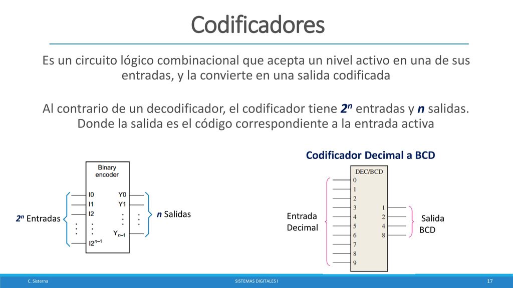 Codificadores Es un circuito lógico combinacional que acepta un nivel activo en una de sus entradas, y la convierte en una salida codificada.
