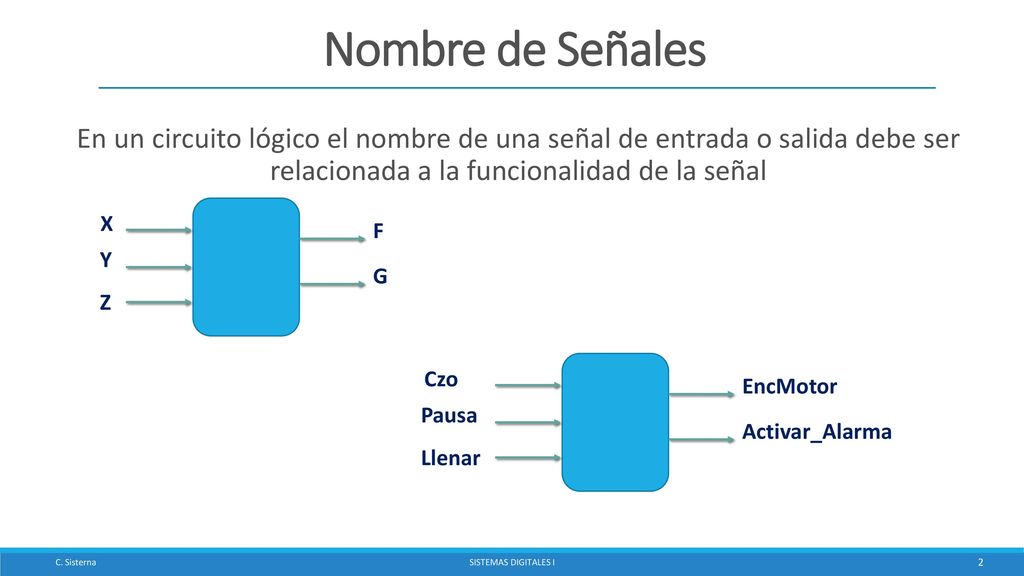 Nombre de Señales En un circuito lógico el nombre de una señal de entrada o salida debe ser relacionada a la funcionalidad de la señal.