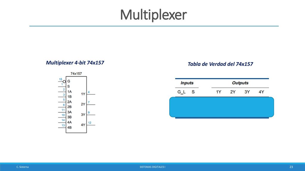 Multiplexer Multiplexer 4-bit 74x157 Tabla de Verdad del 74x157 1X 000