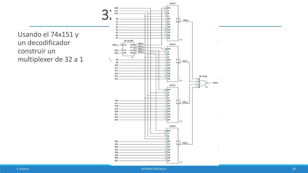 32 a 1 Multiplexer Usando el 74x151 y un decodificador construir un multiplexer de 32 a 1. C. Sisterna.