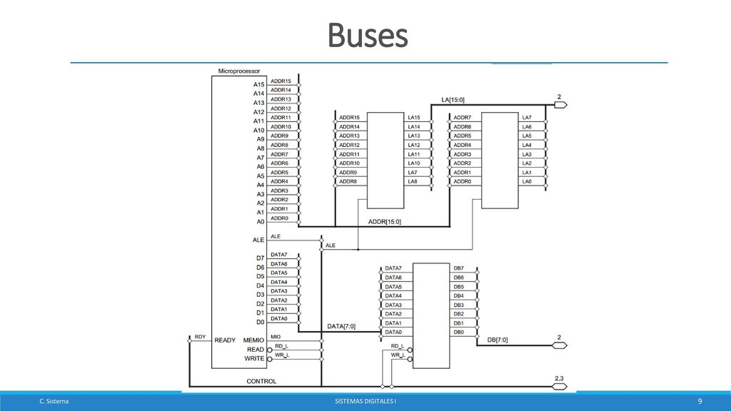 Buses Logic diagrams use special notation for buses in order to reduce the.