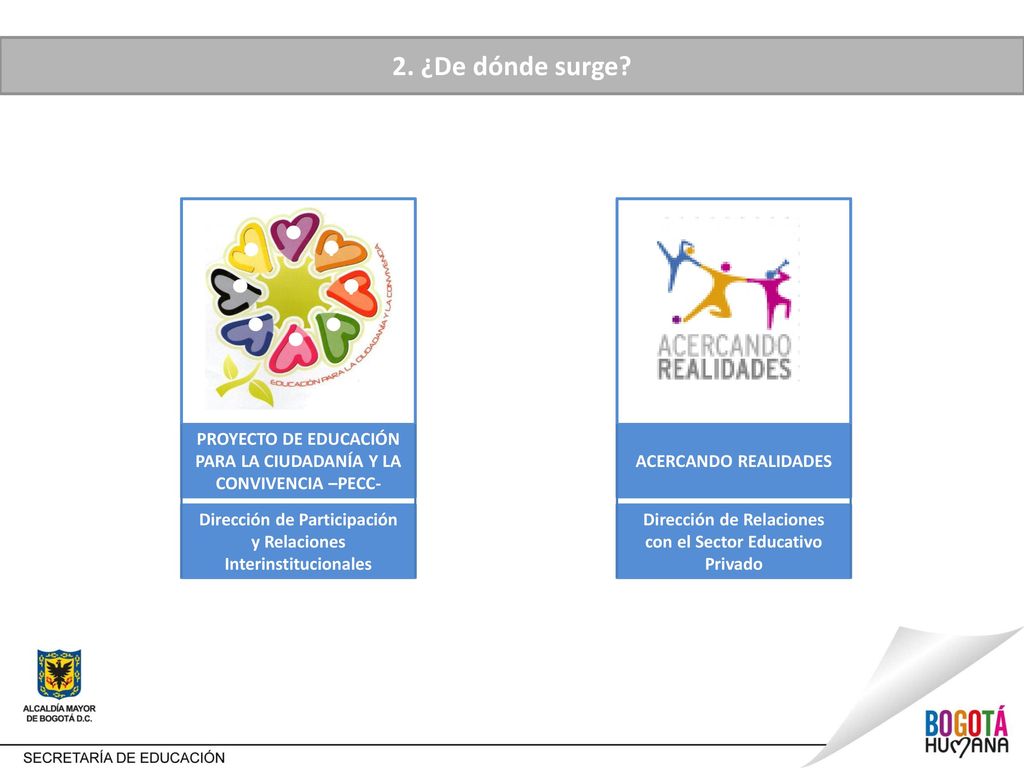 2. ¿De dónde surge v. PROYECTO DE EDUCACIÓN PARA LA CIUDADANÍA Y LA CONVIVENCIA –PECC- ACERCANDO REALIDADES.