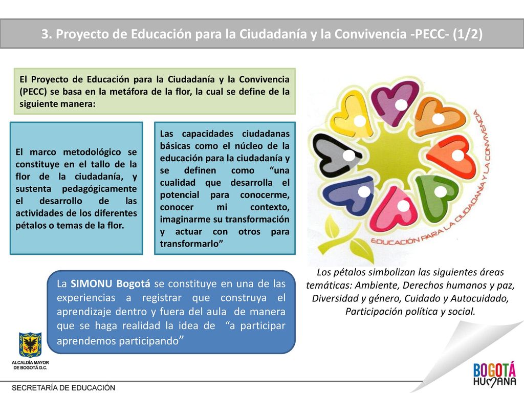 3. Proyecto de Educación para la Ciudadanía y la Convivencia -PECC- (1/2)