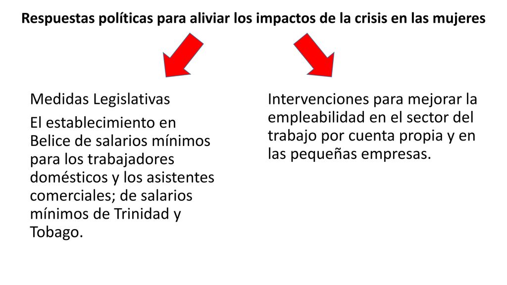 Respuestas políticas para aliviar los impactos de la crisis en las mujeres
