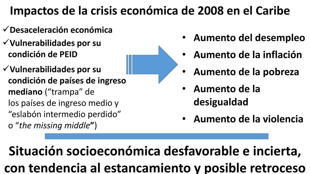 Impactos de la crisis económica de 2008 en el Caribe