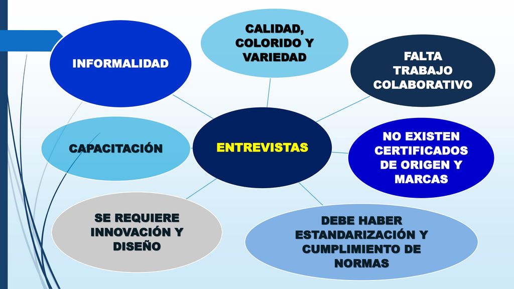 ENTREVISTAS CALIDAD, COLORIDO Y VARIEDAD FALTA TRABAJO COLABORATIVO