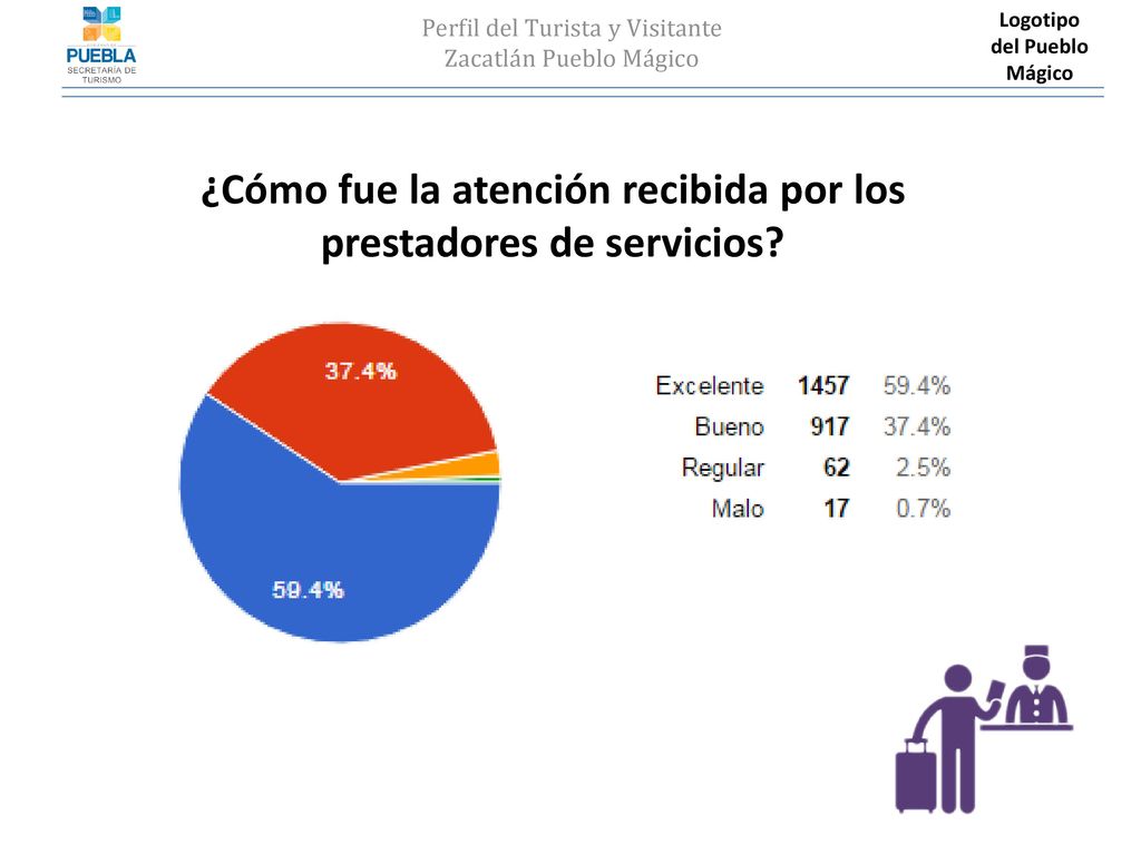 ¿Cómo fue la atención recibida por los prestadores de servicios