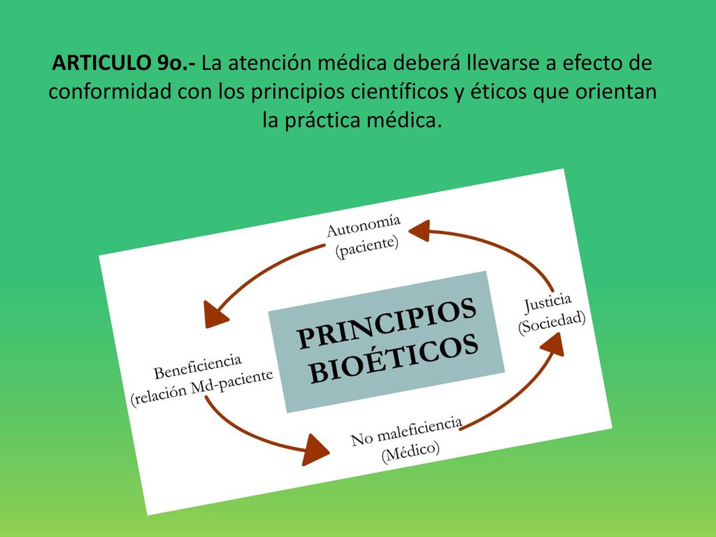 ARTICULO 9o.- La atención médica deberá llevarse a efecto de conformidad con los principios científicos y éticos que orientan la práctica médica.
