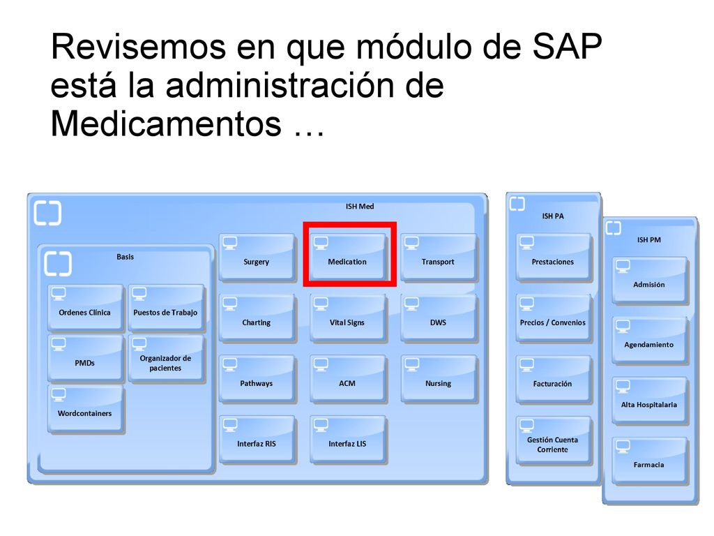 Revisemos en que módulo de SAP está la administración de Medicamentos …